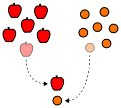 mynd:Samanburdur_sofn2.svg